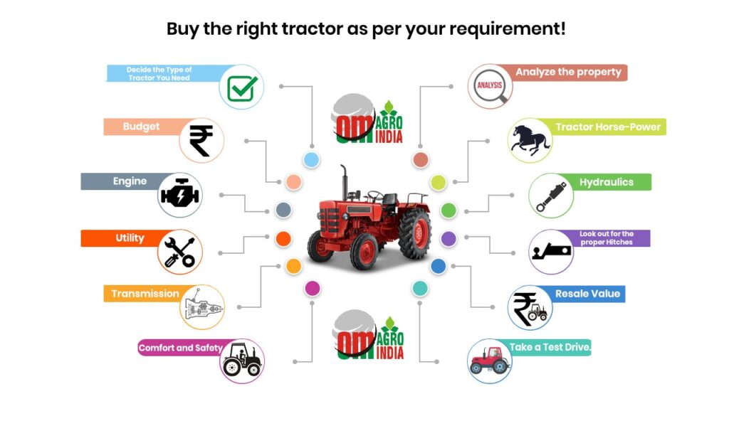 How does Om Agro India guide farmers about tractors in 2023? | Om Agro India