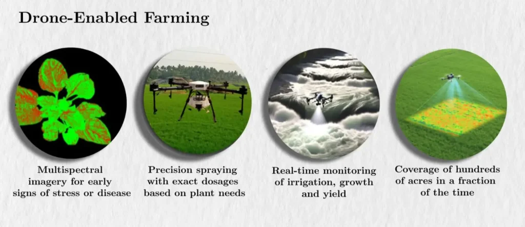 Samrudhhi 10L Agriculture Sprayer Drone Price In India | Om Agro India Samrudhhi 10L Agriculture Sprayer Drone Price In India | Om Agro India